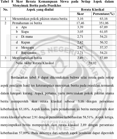 Tabel 8 Skor Rerata Kemampuan Siswa pada Setiap Aspek dalam 