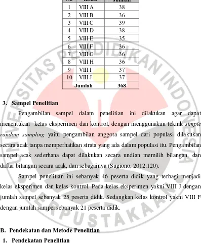Tabel 3.1  Jumlah Populasi Peserta didik kelas VIII SMP Negeri 45 Bandung 