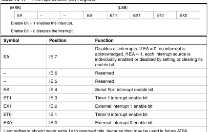 Table 10-1.Interrupt Enable (IE) Register 