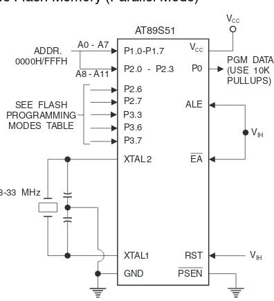 Figure 17-1.Programming the Flash Memory (Parallel Mode)