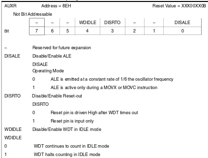 Table 5-2.AUXR: Auxiliary Register