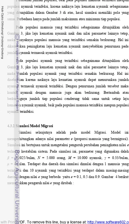 Gambar 3, jika laju kematian nyamuk naik dan nilai parameter lainnya tetap, 