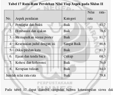 Tabel 17 Rata-Rata Perolehan Nilai Tiap Aspek pada Siklus II  