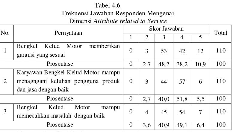 Tabel 4.6.  
