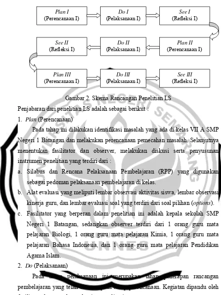 Gambar 2. Skema Rancangan Penelitian LS 