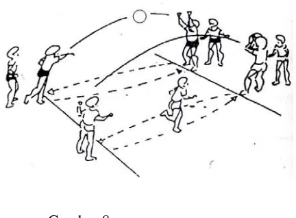 Gambar 8.a Tujuan untuk melatih gerakan lengan dan perkenaan pukulan 