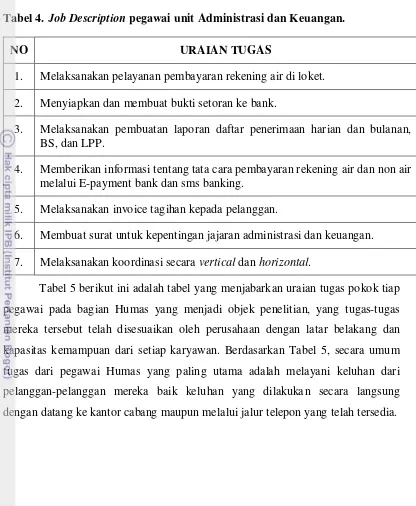 Tabel 4. Job Description pegawai unit Administrasi dan Keuangan.  