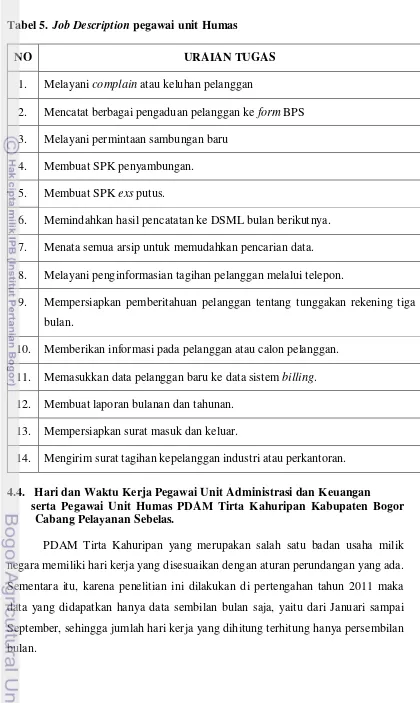 Tabel 5. Job Description pegawai unit Humas 