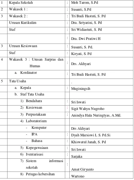 Tabel 1. Struktur Organisasi SMP N 3  Kalasan,  Sleman,  Yogyakarta  tahun 