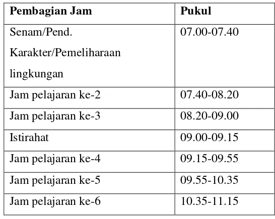 Tabel 3 Pembagian Jam Pembelajaran 