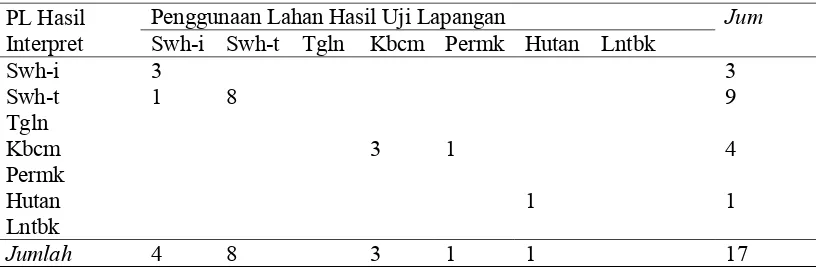 Tabel  7. Matrik uji ketelitian data penggunaan lahan daerah penelitian 