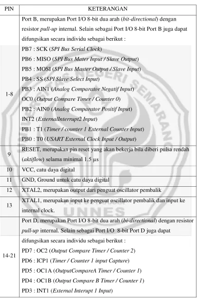 Tabel 1. Diskripsi PIN mikrokontroler ATMega8535 
