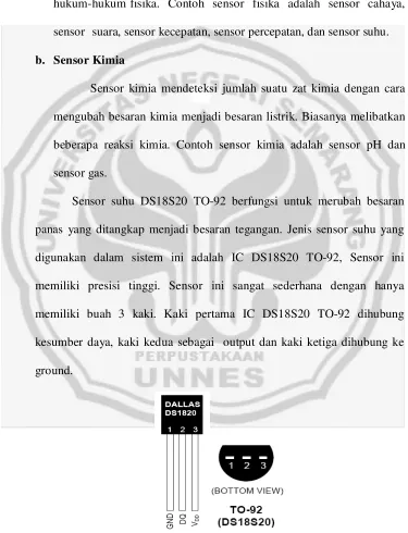 Gambar 3. Sensor Suhu DS18S20 TO-92 