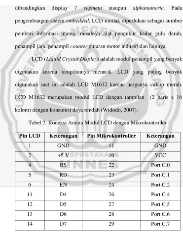 Tabel 2. Koneksi Antara Modul LCD dengan Mikrokontroller 