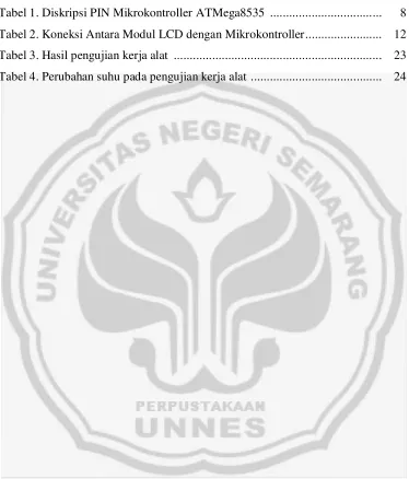 Tabel 1. Diskripsi PIN Mikrokontroller ATMega8535  ..................................
