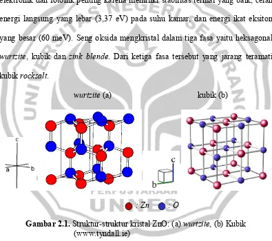 Gambar 2.1. Struktur-struktur kristal ZnO: (a) wurtzite, (b) Kubik 
