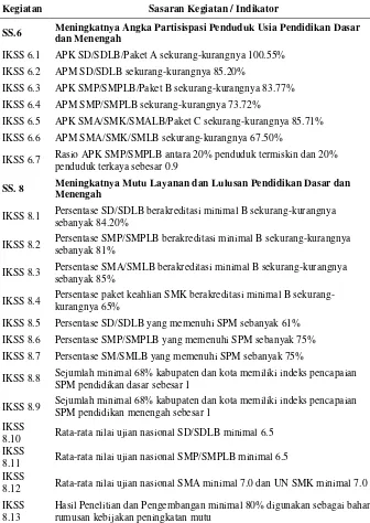 Tabel 5. Sasaran dan Indikator Program Kemdikbud 
