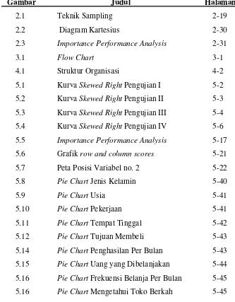 Grafik row and column scores 