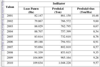Tabel 3.  Luas Panen, Produksi dan Produktivitas Bawang Merah Nasional Tahun 