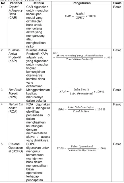 Tabel 3.1 Definisi Operasional 