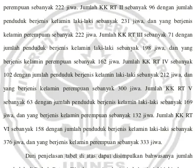 Tabel 5 Jumlah Penduduk RW III (Dukuh Jeruk Wangi) Berdasarkan Jenis Kelamin 