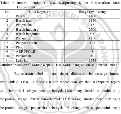 Tabel 9 Jumlah Penduduk Desa Kalipucang Kulon Berdasarkan Mata 