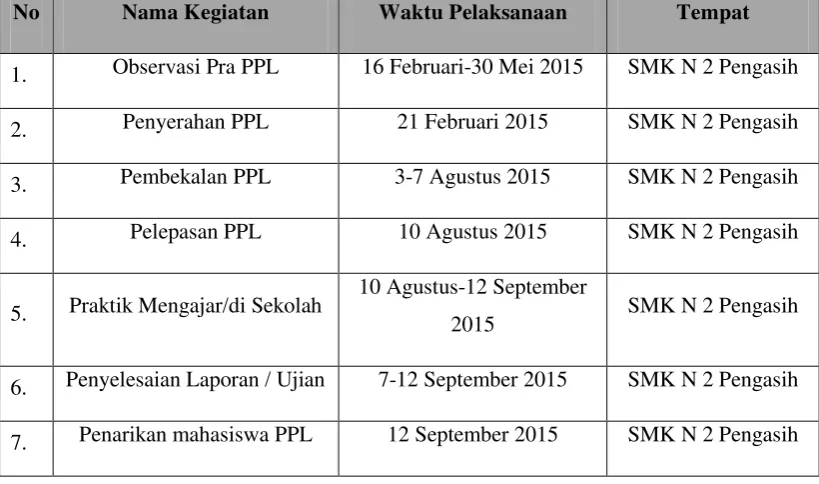 Tabel. 1 Jadwal Pelaksanaan Kegiatan PPL UNY 2015 