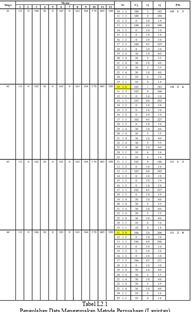 Tabel L2.1 