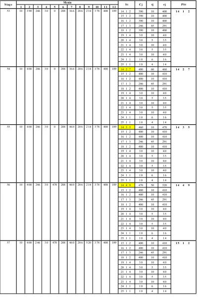 Tabel L2.1  Pengolahan Data Menggunakan Metode Perusahaan (Lanjutan) 