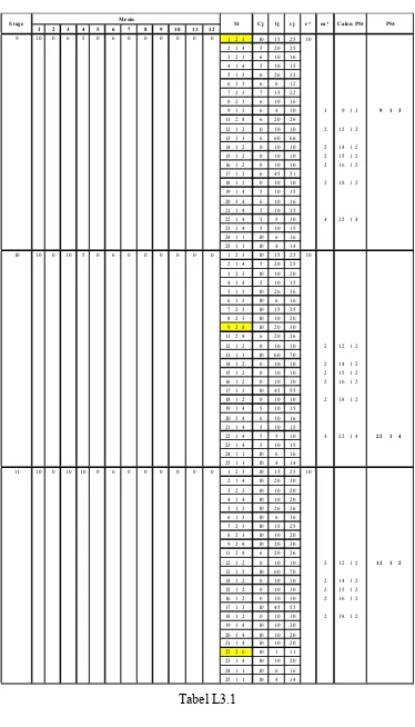 Tabel L3.1 