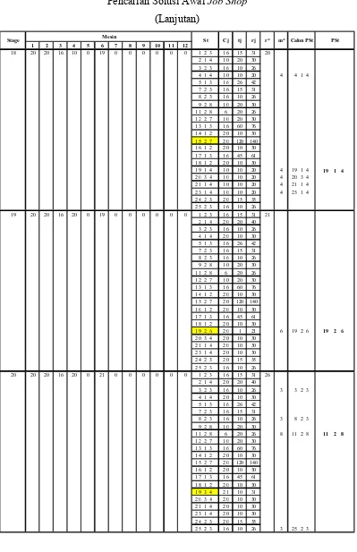 Tabel L3.1 