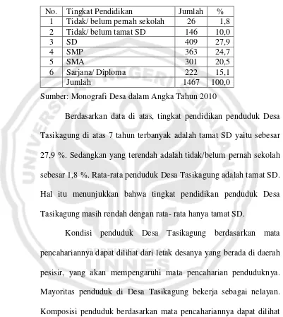 Tabel 7. Tingkat Pendidikan Penduduk Desa Tasikagung Berumur 7 Tahun ke atas Tahun 2010 