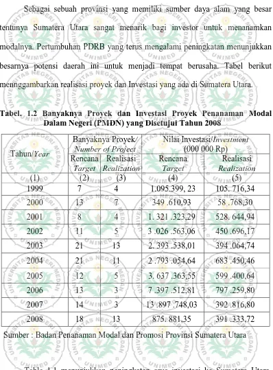 Table 1.1 menunjukkan peningkatan arus investasi ke Sumatera Utara,  
