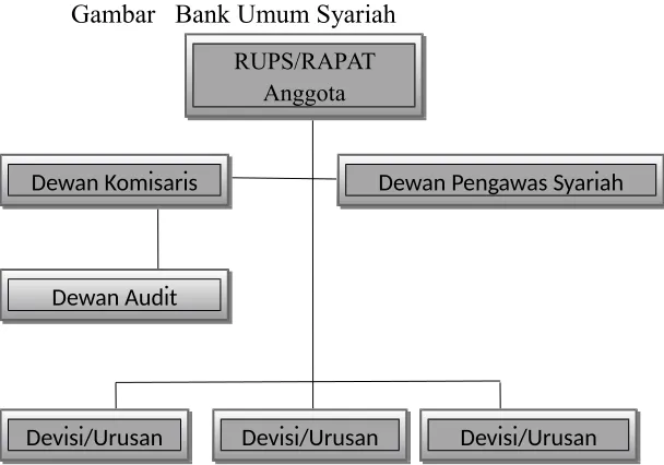 Gambar   Bank Umum Syariah