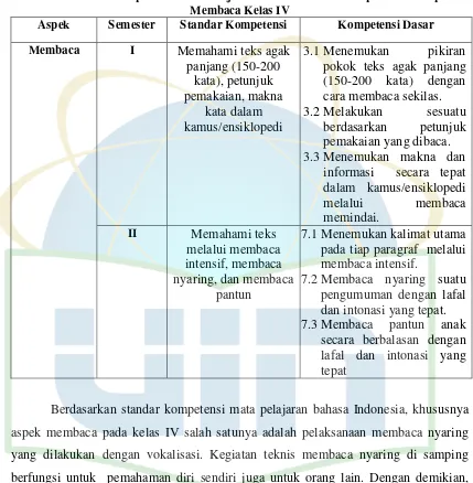 Tabel 2.1 Kompetensi Mata Pelajaran Bahasa Indonesia Aspek Keterampilan 