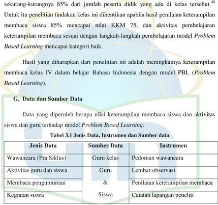 Tabel 3.1 Jenis Data, Instrumen dan Sumber data 