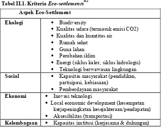 Tabel II.1. Kriteria Eco-settlements82 