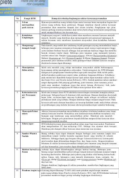 Tabel II.2: Fungsi RTH dan Dampak. Sumber :Rustam Hakim (2015) 