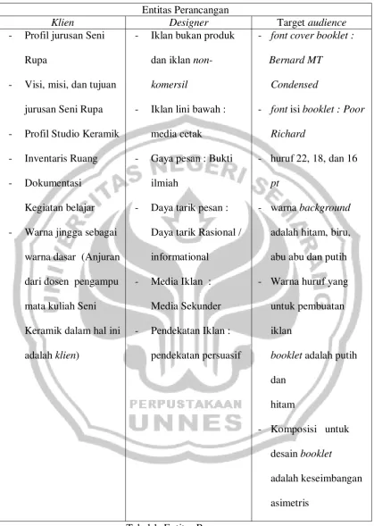 Tabel 1. Entitas Perancangan 