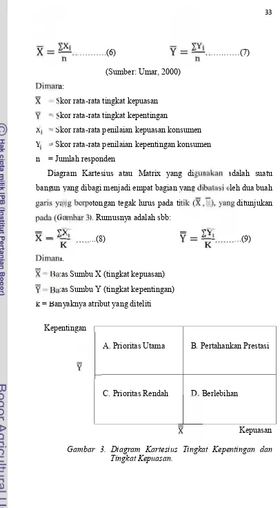 Gambar 3. Diagram Kartesius Tingkat Kepentingan danTingkat Kepuasan.