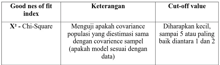 Tabel 3.1 