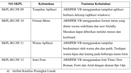 Tabel 3 Kebutuhan Lain 