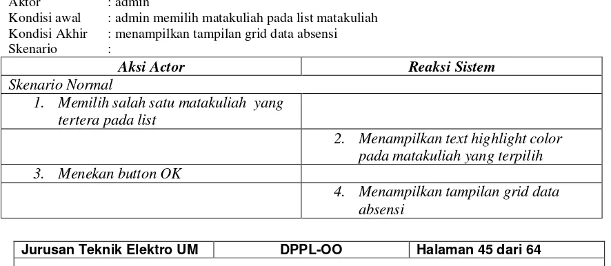 Gambar 50.Activity Diagram Pilih MK_Off 