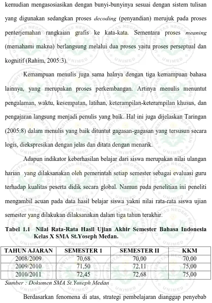 Tabel 1.1  Nilai Rata-Rata Hasil Ujian Akhir Semester Bahasa Indonesia Kelas X SMA St.Yoseph Medan