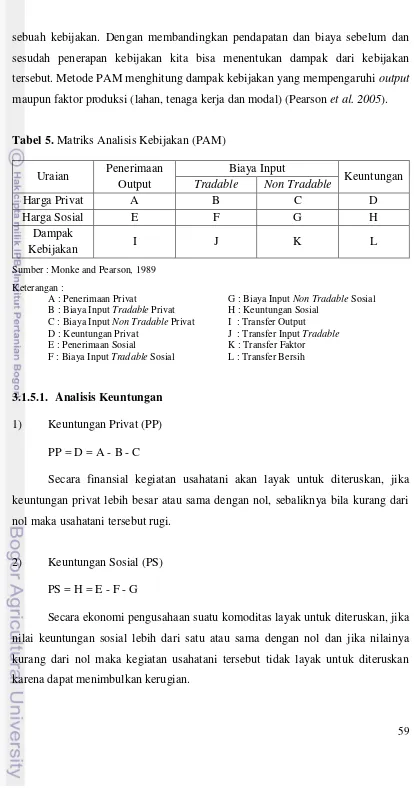 Tabel 5. Matriks Analisis Kebijakan (PAM) 