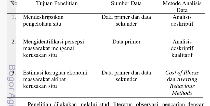 Tabel 2. Metode Analisis dan Sumber Data 