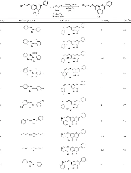 Table 1Synthesis of selenium and tellurium-containing chrysin derivatives 4a–ka
