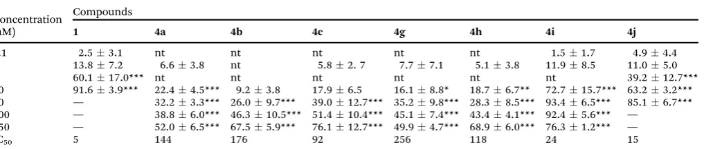 Table 1(continued)