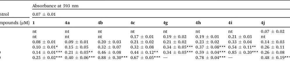 Table 4Ferric ion reducing antioxidant power (FRAP) of compounds