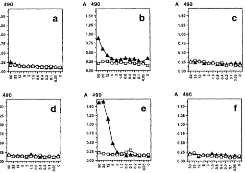 Figure 9. Analysis of homoaggregation ofSLIP/I-A b complexes and I-A b molecules in lysates ofleupeptin-treated T2-1-A b cells by sandwich EL1SA